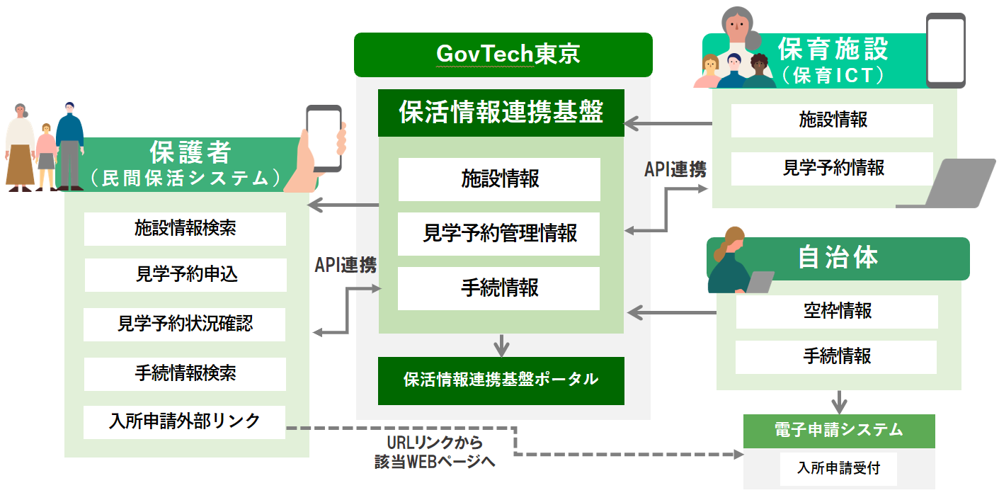 保活ワンストップの図